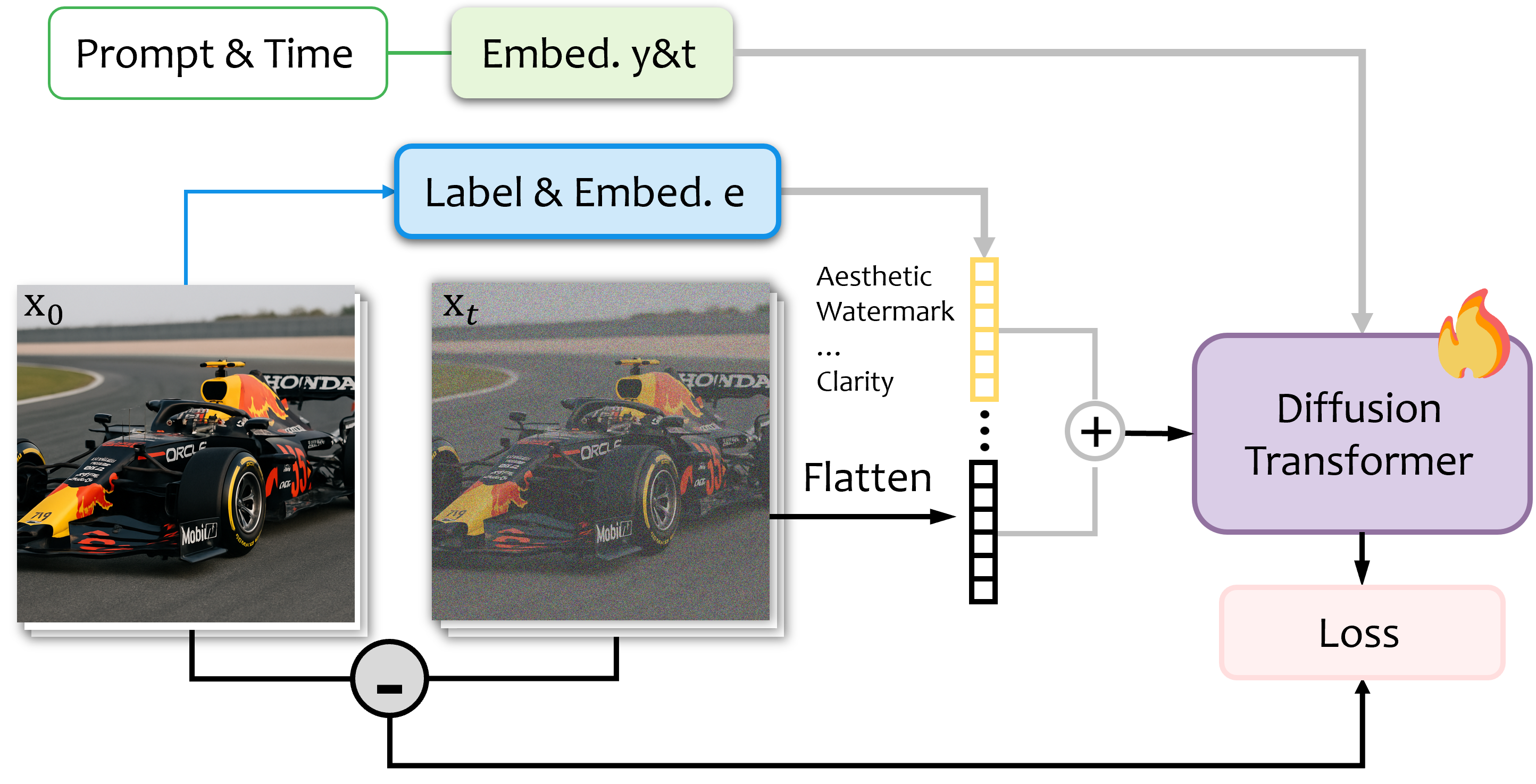 LACON pipeline overview